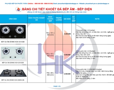 KÍCH THƯỚC KHOÉT ĐÁ BẾP ÂM & BẾP ĐIỆN